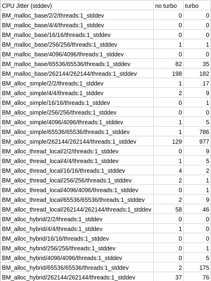 cpu jitter